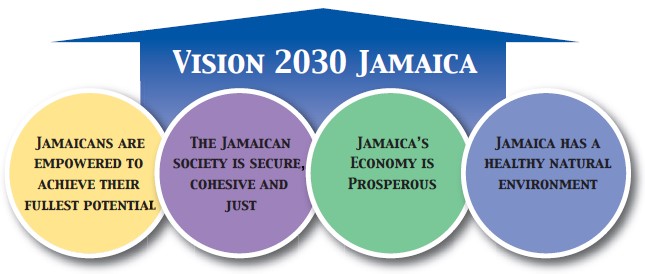 vision-2030-jamaica